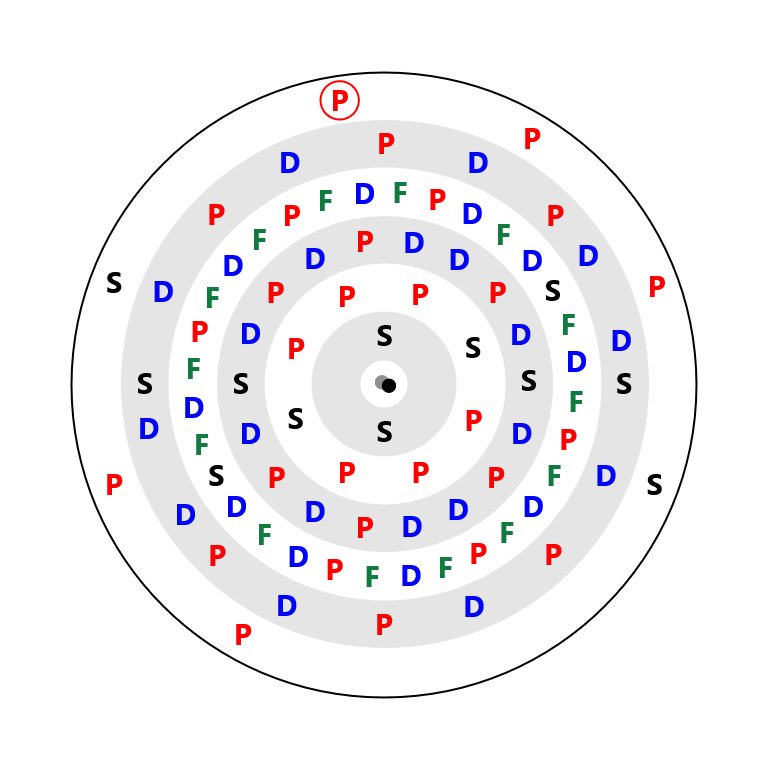 Astatine Electron Config