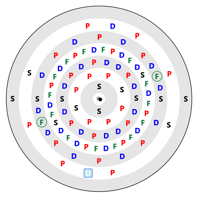 Protactinium Electron Config