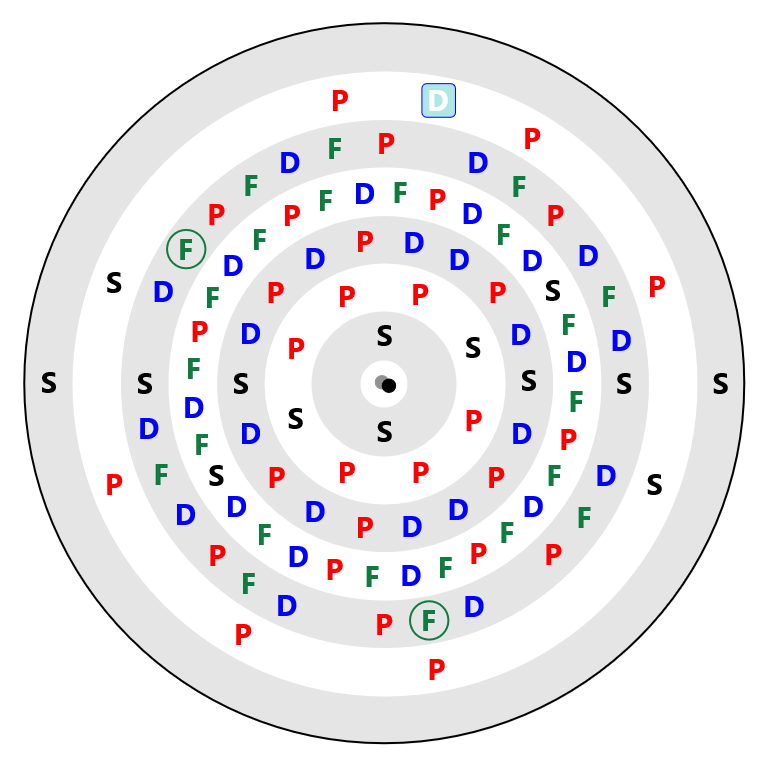 Berkelium Electron Config