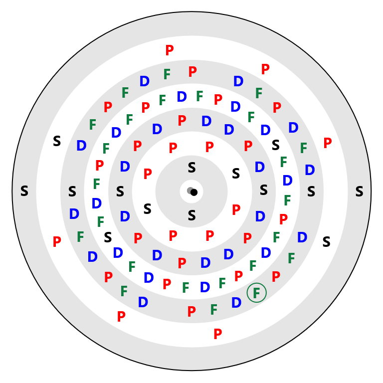 Californium Electron Config