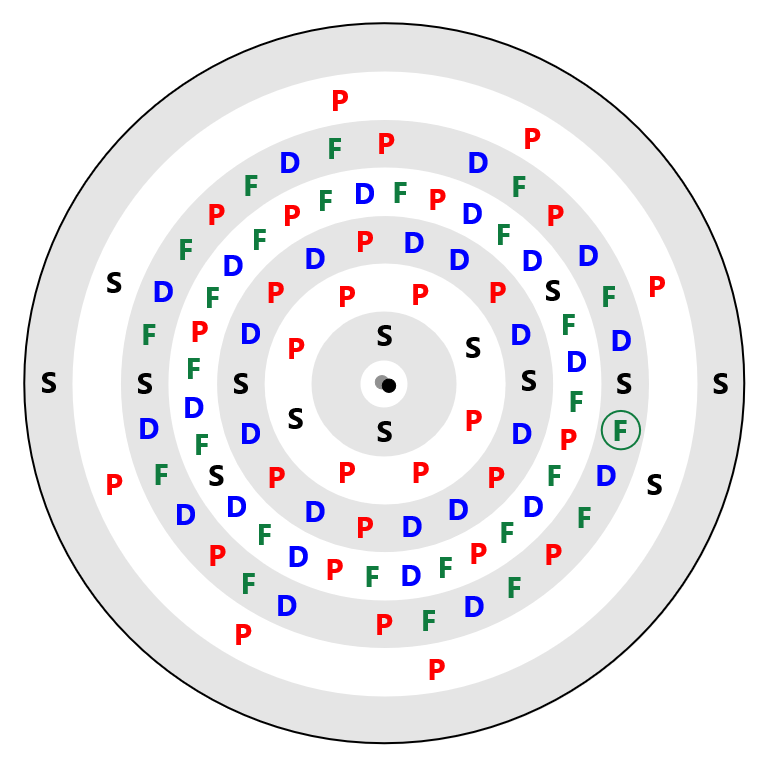 Einsteinium Electron Config